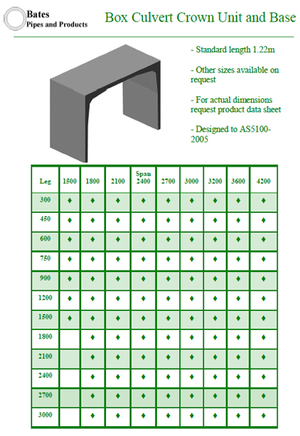 Standard Concrete Box Culvert Sizes Box Culvert Concrete Standard